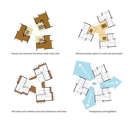 Compound Design Plans 5 Pics Best Home Compound Designs And