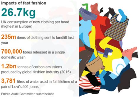 26 Shocking Fast Fashion Statistics And Facts To Know In 2023