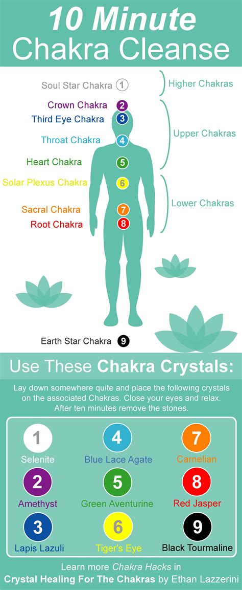 Chakra Chart Chakra Balancing And Clearing With Crystals 10 Minute