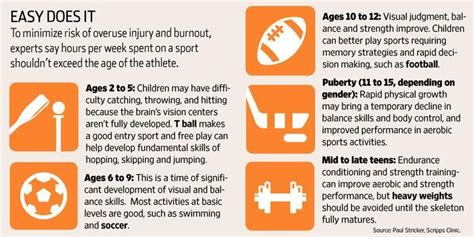 Wsj News Graphics Wsjgraphics Twitter Young Athletes Memory