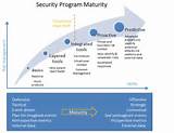Application Security Maturity Model Images