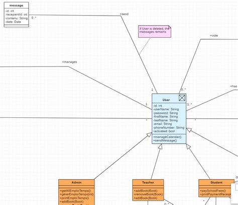 Mysql Abstract Class From Uml To Er Diagram Possible