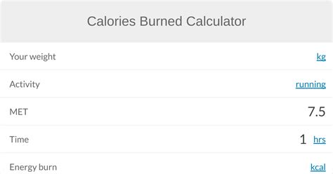 Calories Burned Calculator Omni Calories Burned Calculator Burn