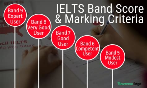 Ielts Band Score And Marking Criteria Grammaredge