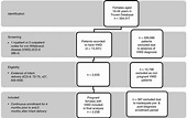 Laboratory monitoring during pregnancy and post‐partum hemorrhage in ...