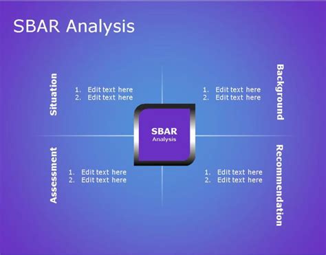 Sbar Powerpoint Template For Business Use 14l Sbar