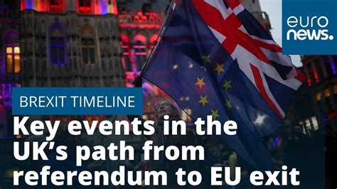 Brexit Timeline 20162020 Key Events In The Uks Path From Referendum