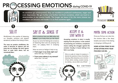 Infographic Processing Emotions Covid 19 Communication Network