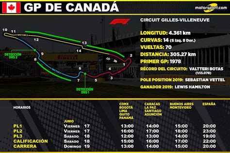 Horarios Para El Gp De Canadá F1 2022