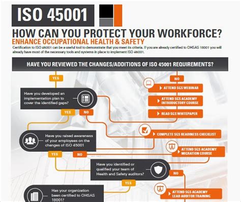 Intinya adalah minta supaya diberikan contoh kasus audit internal iso 9001. Iso 45001 Internal Audit Checklist - Temukan Contoh