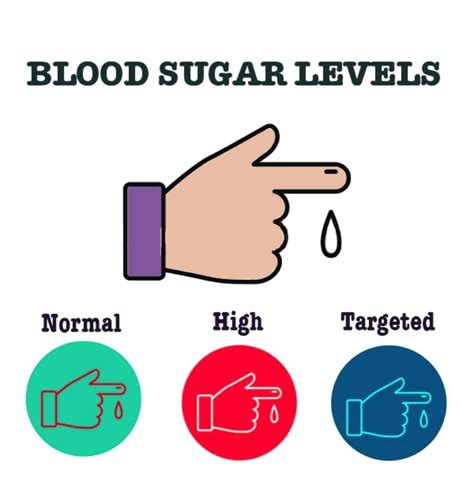 Blood Sugar Levels Normal High Targeted Sugar Fit