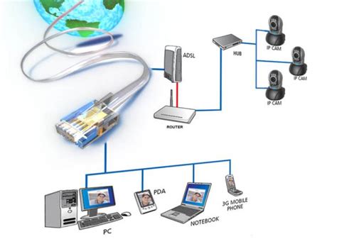 Tipos De Redes InformÁticas Redes Por Tipo De Conexion Gobiernoti