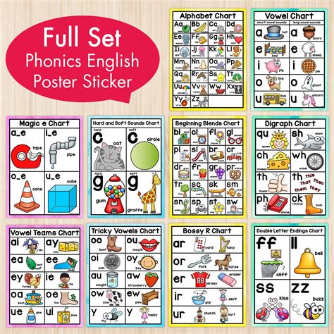 English Phonics Posters 10pcsset A4 Big Card Alphabet Chart Classroom