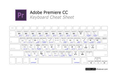 Premiere pro keyboard shortcut key can be used for all common tasks of video editing required for the production this has been a guide to keyboard shortcuts for premiere pro. Adobe Keyboard Shortcut Cheat Sheets