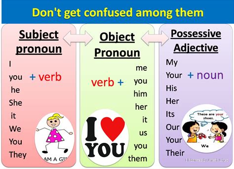 Exercises With Pronouns And Possessive Adjectives Pdf Hot