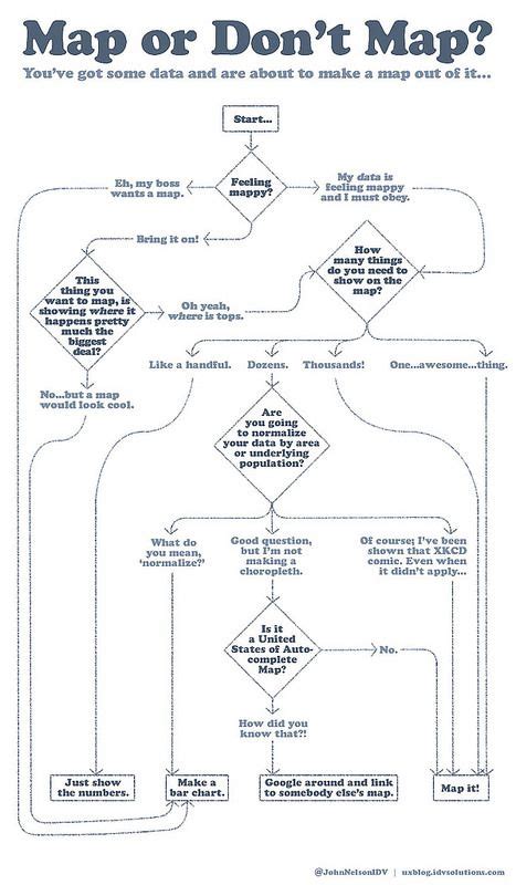 Xkcd Map Flowchart Chart Examples