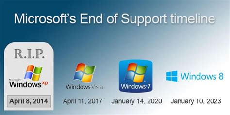 Windows 11 End Of Support