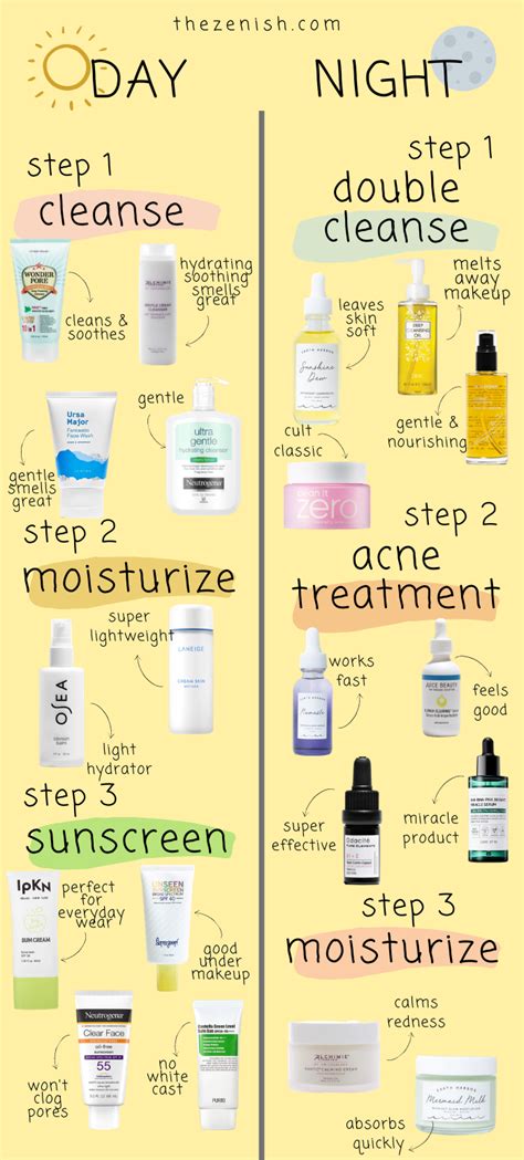 Basic Skincare Routine Beauty And Health
