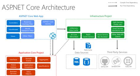 Common Web Application Architectures Microsoft Learn