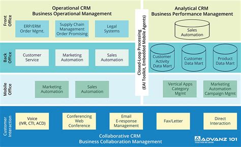 Why A Small Business Needs A Crm Need Of A Crm System For Business