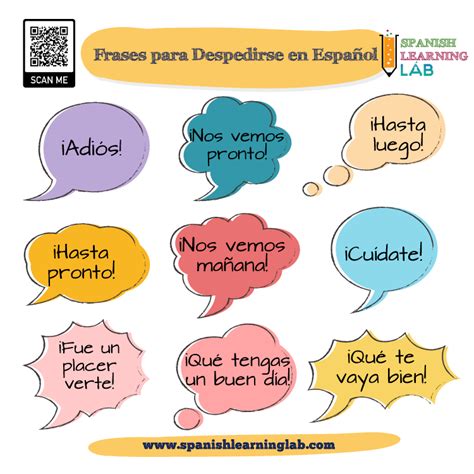 Cómo Usar Los Saludos Y Las Despedidas En Español Spanish Learning Lab