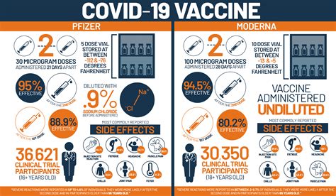 This means that in all likelihood, there will be at least two vaccine options. Vaccin Moderna Vs Pfizer : Under Pressure Pfizer Moderna ...