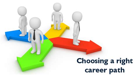 The Key To Choosing The Right Career Careerguide