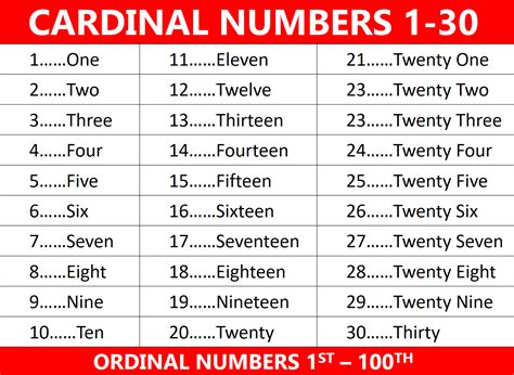 Cardinal Numbers 1 30 Ordinal Numbers 1st 100th