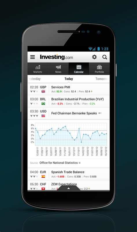 This particular stock market app is known to provide the customers with a plethora of features such as getting information your portfolio metrics for the last three years. Investing.com - Financial Stocks & Markets Android App on ...