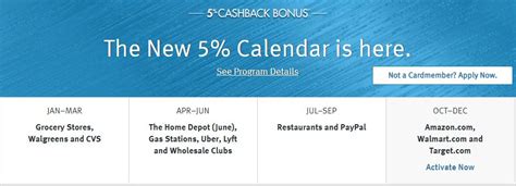 Discover 5 Cashback Calendar 2020 Categories That Earn 5 Cash Back