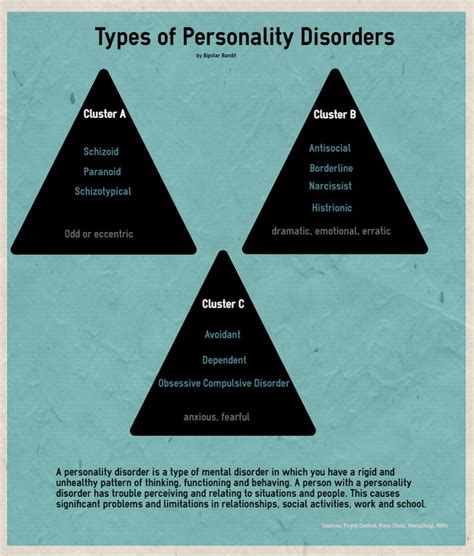 Personality Disorders Types Chart