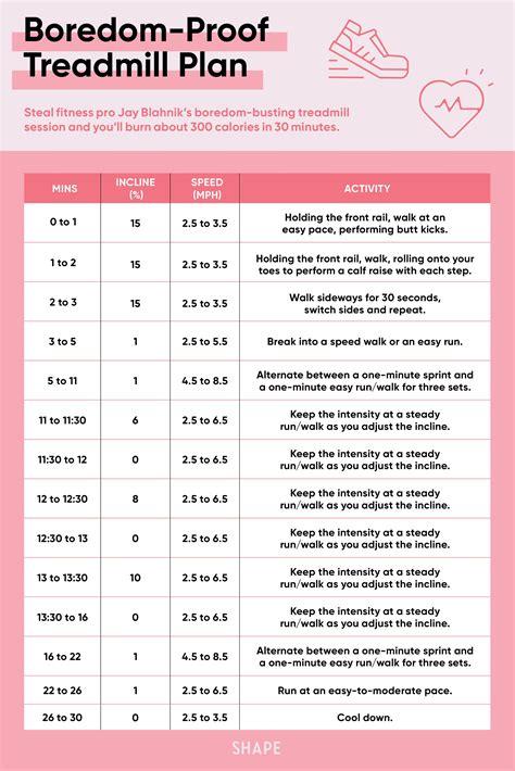 The Ultimate Treadmill Interval Workout For Every Fitness Level