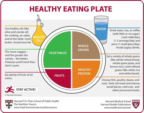 Healthy Eating Plate The Nutrition Source Harvard Th Chan School