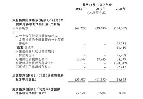Nayuki holdings limited 奈雪的茶控股有限公司 ipo hip21050043e_project_pineapple_phip. 交出盈利答卷：奈雪打响新式茶饮IPO第一枪_凤凰网