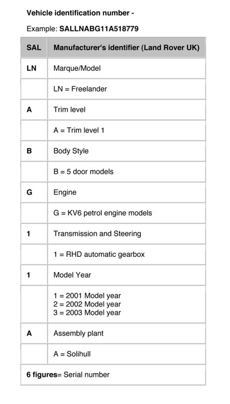 Filing the transfer notification does not transfer vehicle ownership; | Repair Guides | Vehicle Identification Number (vin ...