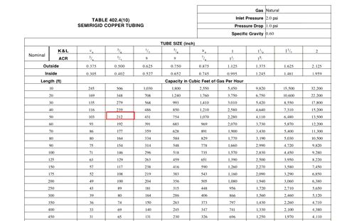 Natural Gas Sizing Chart Psi Best Picture Of Chart Anyimage Org Male Models Picture