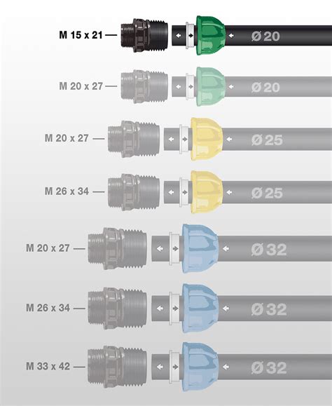 Raccord compression diametre 20 mm x male 15x21 Bricomarché