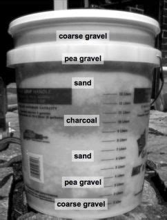 We did not find results for: 5 Gallon Bucket Rainwater Collector and Filtration System ...