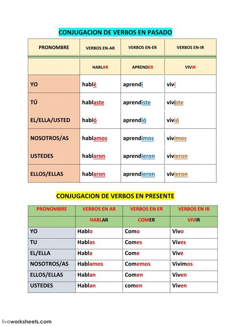 Conjugacion De Verbos En Pasado Worksheet Learning Spanish Vocabulary