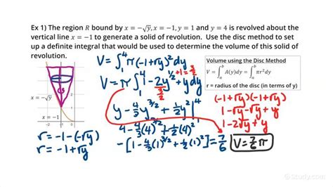 How To Find The Volume Of A Solid Of Revolution Using The Disc Method