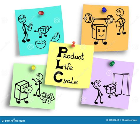 Product Life Cycle Clip Art