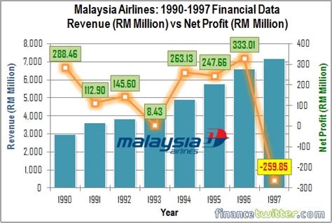 The cfm 2016 annual report was released at the communications and multimedia consumer forum of malaysia (cfm) 2017 annual general meeting (agm) last week. Here're Insider Reasons Why Malaysia Airlines Bailout Will ...