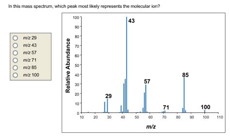 Solved In This Mass Spectrum Which Peak Most Likely