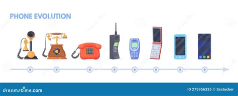 Phone Evolution History First Telephone Invention To Modern Smartphone