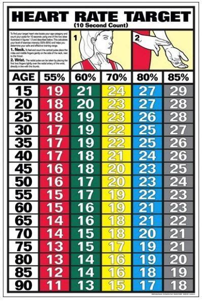 We did not find results for: heart rate chart » PfitBlog | Heart rate chart, Target ...