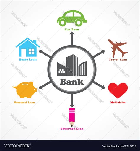 Different Type Of Loans Given By A Bank Diagram Vector Image