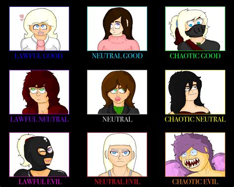 Moral Alignment Chart 2020 By Captain Freeman On Newgrounds