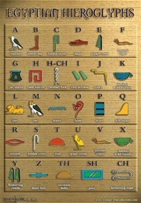 Das hieroglyphen abc mit hilfe der bunten schablone selber nachschreiben. Ägyptische Hieroglyphen Poster im Kinderpostershop online ...