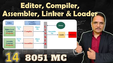 Editor Compiler Assembler Linker And Loader Youtube