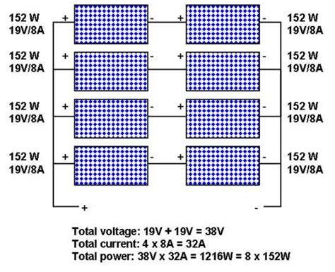 Solar panel arrays are usually limited by one factor, the charge controller. Mixing solar panels - Dos and Don'ts in 2020 | Solar panels, Best solar panels, Solar energy panels